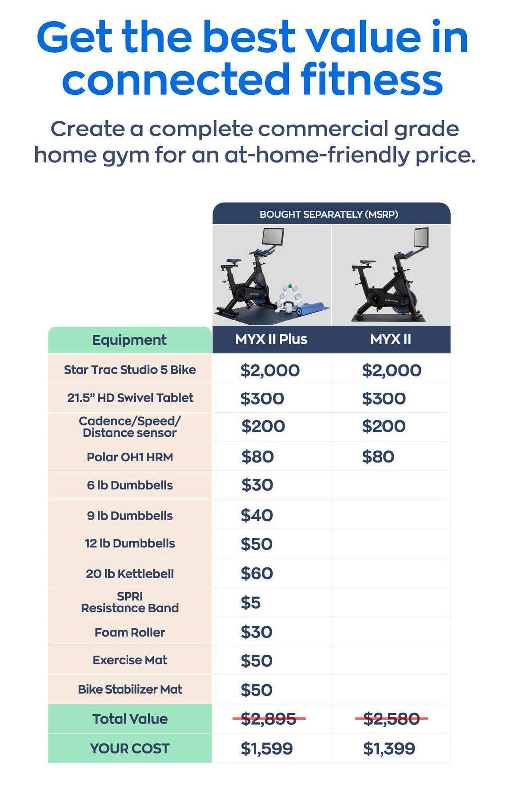 price breakdown for all items included in the myx II plus